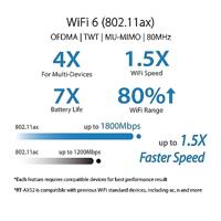 ASUS RT-AX52 AX1800 Dual Band WiFi 6 Extendable Router, Instant Guard, Ouderlijk Toezicht, Ingebouwde VPN, AiMesh Compatibel, Gaming & Streaming, Slimme Thuis, Wireless Router - thumbnail