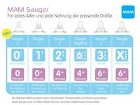 Mam Speen Skinsoft Maat 0 - thumbnail