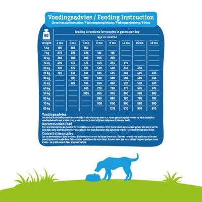 Smølke Puppy Maxi hondenvoer 12 kg