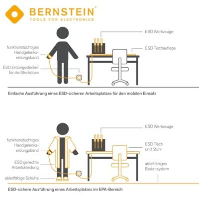 Bernstein Tools for Electronics ESD-handlingset Zwart - thumbnail