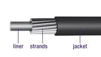 Schakel buitenkabel Elvedes met teflon voering 30 meter / Ø4,2mm - zwart (30 meter in doos) - thumbnail