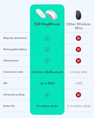 ESR MagMouse Muis Radiografisch, Bluetooth Optisch Zwart 3 Toetsen 4800 dpi Intelligent scrollwiel