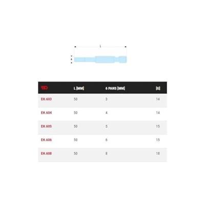 Facom schroefbits 1/4 6 kant 5,0 l 50mm - EH.605