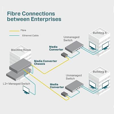 Singlemode Mediaconvertor TP-Link MC110CS 100 Mbps