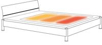 Warmtedeken met 3 warmtezones | 3 temperatuurniveaus | 150 x 80 cm | Wit | SGL4652 - thumbnail