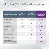 Switch Netgear GS748T-600EUS - thumbnail