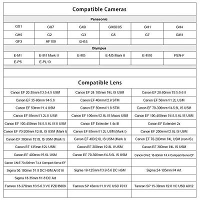Commlite CM-AEF-MFT BOOSTER Electronic Aperture Control AF Lens Mount Adapter EF Lens - M4/3 Camera met Aputure Booster