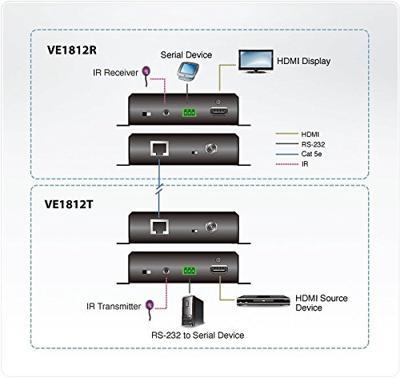 ATEN VE1812R HDMI HDBaseT Ontvanger met POH - thumbnail