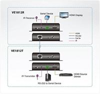 ATEN VE1812R HDMI HDBaseT Ontvanger met POH - thumbnail