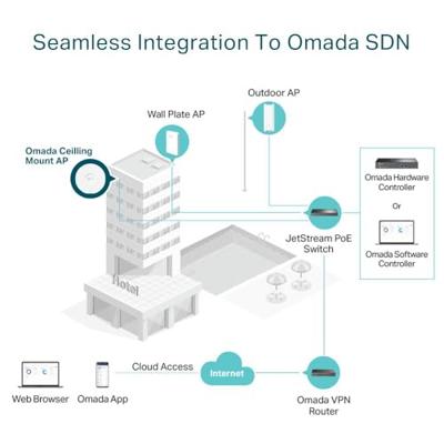 TP-LINK Access Point EAP620 HD Omada