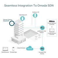 TP-Link Omada EAP683 UR draadloos toegangspunt (WAP) 6000 Mbit/s Wit Power over Ethernet (PoE) - thumbnail