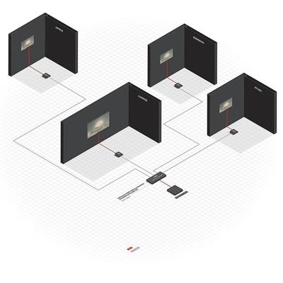 Lindy 38155 Zender en ontvanger KVM-extender