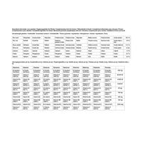 Pavo Multivit 15 - 3 kg - thumbnail