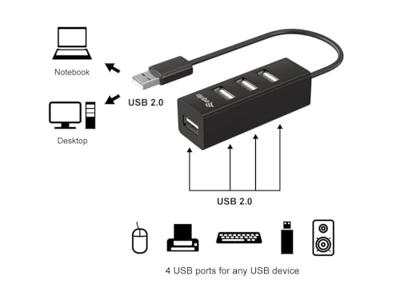 Equip 128955 USB 2.0-hub 4 poorten Zwart