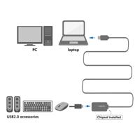 LogiLink UA0143 USB-kabel USB 2.0 USB-A stekker, USB-A bus 10.00 m Zwart - thumbnail