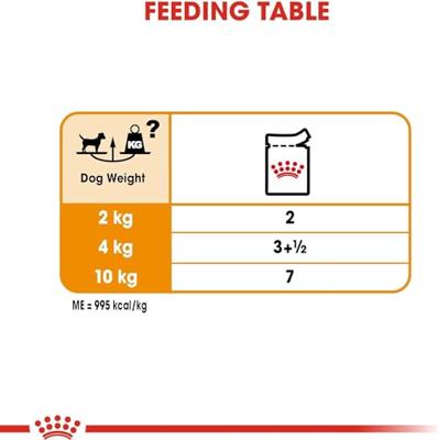 Royal Canin Coat Care natvoer hondenvoer zakjes 12x85g - thumbnail
