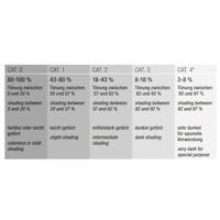 Swiss eye drift photocromic - sports glasses - thumbnail