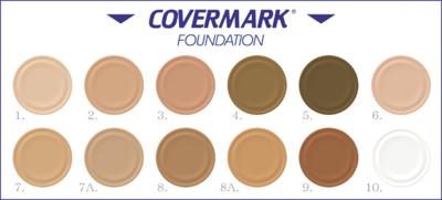 Covermark Classic Fdt N6 Perzik 15ml