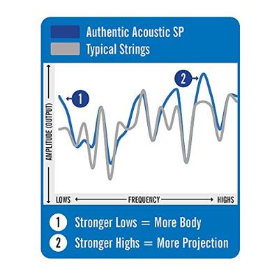 Martin Strings MA530 Authentic Acoustic SP Phosphor Bronze