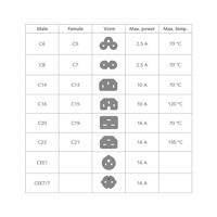 ACT AK5080 Netsnoer C13 IEC Lock | Open Einde | Zwart | 2 meter - thumbnail