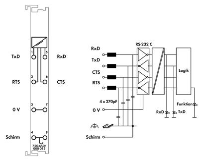 WAGO 750-650/000-015 PLC-seriële interface 750-650/000-015 1 stuk(s)