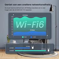 Tenda WiFi Versterker WiFi Repeater AX3000 (A33), WiFi Extender 6 Wi-FI Booster, 2 * 5dBi Antennes, Slimme LED Indicator, Eenvoudige Configuratie, Compatibel met alle Internet Boxen- Wit - thumbnail