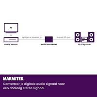 Connect DA21 - Audio converter - digitaal naar analoog converter - thumbnail