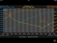 TFA Barometer - thermometer - hygrometer - cosy baro - thumbnail