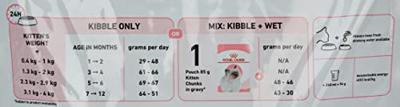 Royal Canin Kitten kattenvoer 4 kg - thumbnail