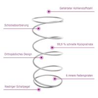 Binnenveringmatras middelhard 90x200 cm - thumbnail