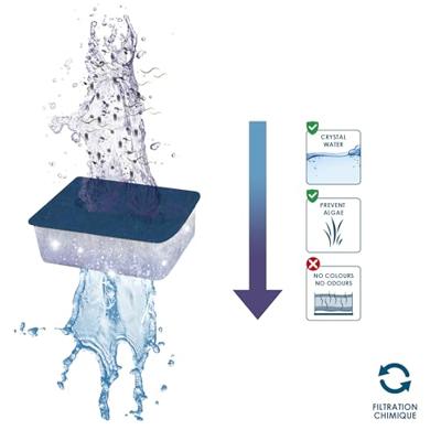 Cartridgepakket voor 3 maanden - CIANO - CIA056065 - Maat XL