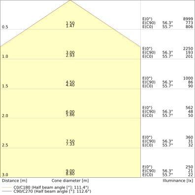 LEDVANCE Damp Proof LED-lamp voor vochtige ruimte LED LED vast ingebouwd 46 W Koudwit Grijs LEDVANCE Damp Proof LED-lamp voor vochtige ruimte LED LED vast ingebouwd 46 W Koudwit Grijs