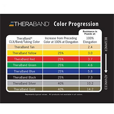 Theraband 45 m zeer zwaar - blauw