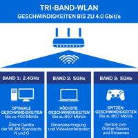 Linksys EA8300 Wireless Router Tri-Band (2,4 GHz / 5 GHz / 5 GHz) Gigabit Ethernet Black - thumbnail