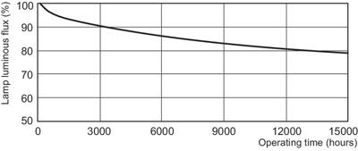 Philips MASTER PL-S 4 ecologische lamp 7,1 W 2G7 Koel wit A Philips MASTER PL-S 4 ecologische lamp 7,1 W 2G7 Koel wit A