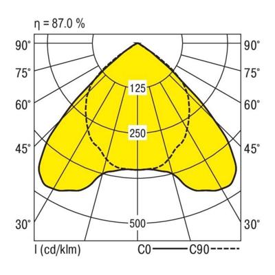RIDI 0650332//676 0650332//676 Plafondlamp LED Wit
