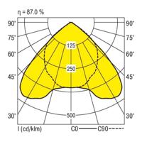 RIDI 0650332//676 0650332//676 Plafondlamp LED Wit - thumbnail
