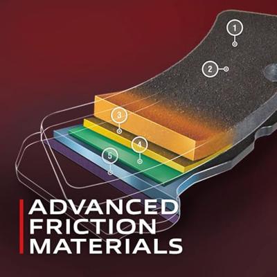 Remblokken set P50023 Remblokken set P50023