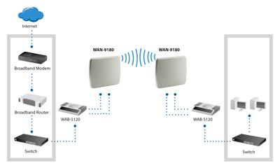 Digital Data WAN-9180 Outdoor Dual Polarisatie WAN-antenne (5GHz, 18dBi)