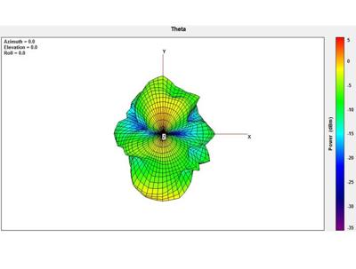 DeLOCK 89437 antenne WLAN 802.11 ac/a/h/b/g/n SMA 2 dBi omnidirectional joint
