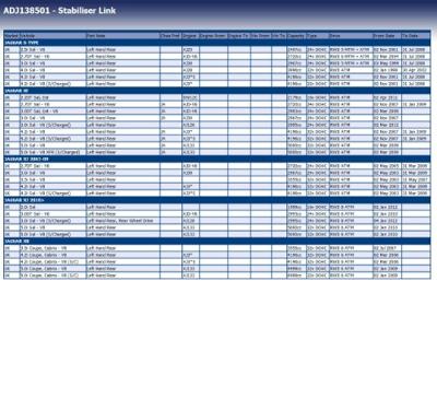 Stabilisatorstang ADJ138501