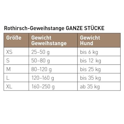 Chewies edelhertengewei heel M