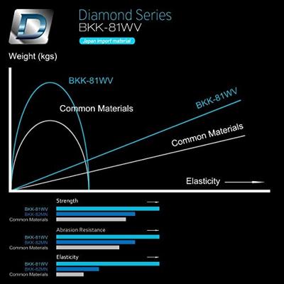 BKK Spear-21 SS Feathered Black Size 6