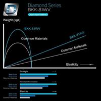 BKK Spear-21 SS Feathered Black Size 1 - thumbnail