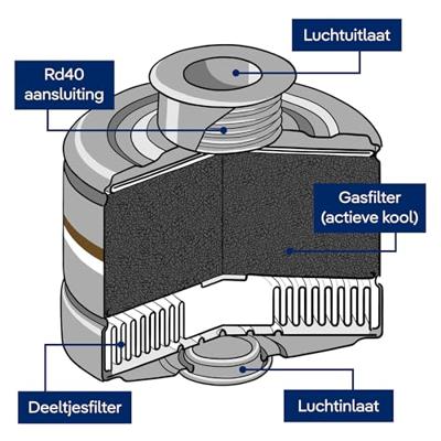 Dräger Filter RD 40 A2-P3 Dräger Filter RD 40 A2-P3