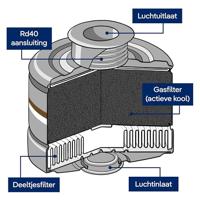 Dräger Filter RD 40 A2-P3 - thumbnail