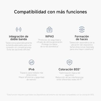 Router Xiaomi Wit RJ45 Ethernet LAN 10/100/1000 Mbit USB 3.2 Wi-Fi Ethernet LAN 10/100/1000 2.4 GHz-5 GHz Wi-Fi 6 GHz