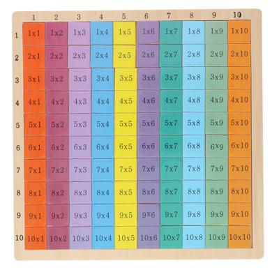 Oefenspel tafels 100 delig