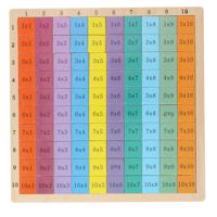 Oefenspel tafels 100 delig - thumbnail