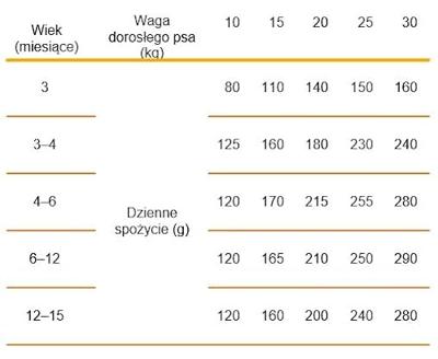 Calibra Life Dog Junior Medium Breed Chicken hondenvoer 12kg (LET OP THT: 19-11-2025)